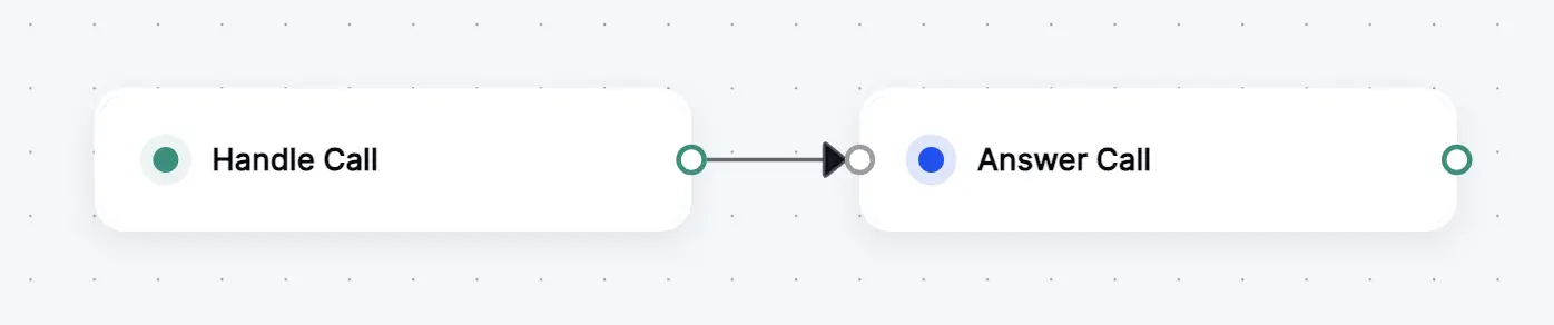 The Answer Call node.